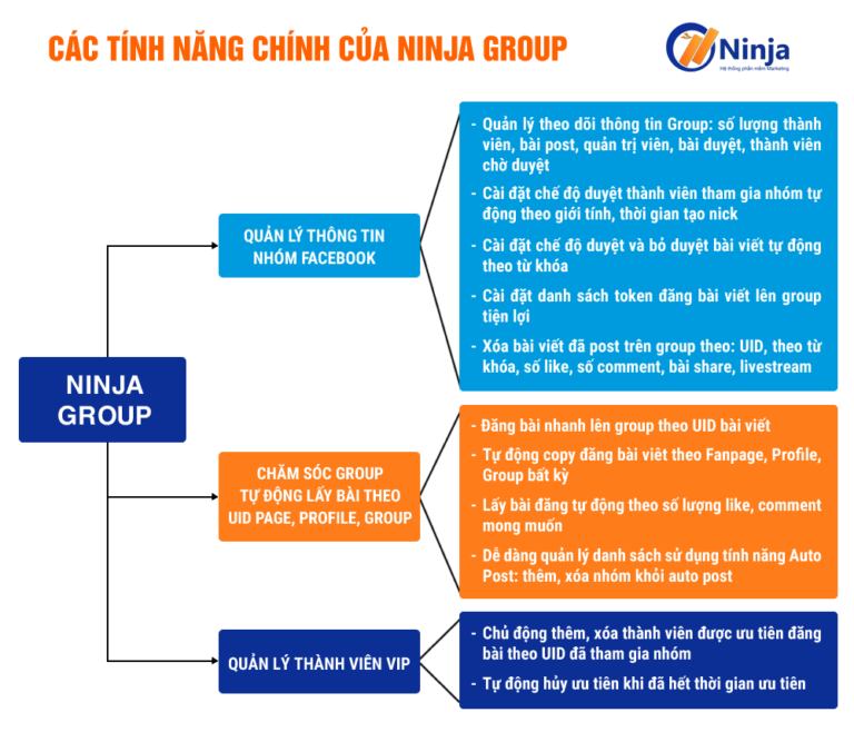 ninja-group-phan-mem-tang-luong-thanh-vien-group