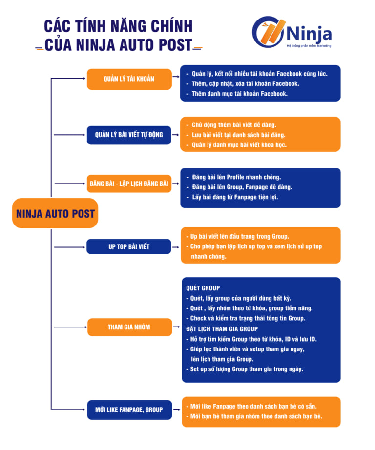 Phần mềm quảng cáo Facebook Ninja Auto Post