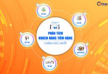 phân tích khách hàng tiềm năng trên facebook chuẩn xác nhất