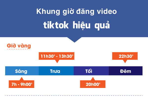  giờ vàng đăng tin tiktok hiệu quả