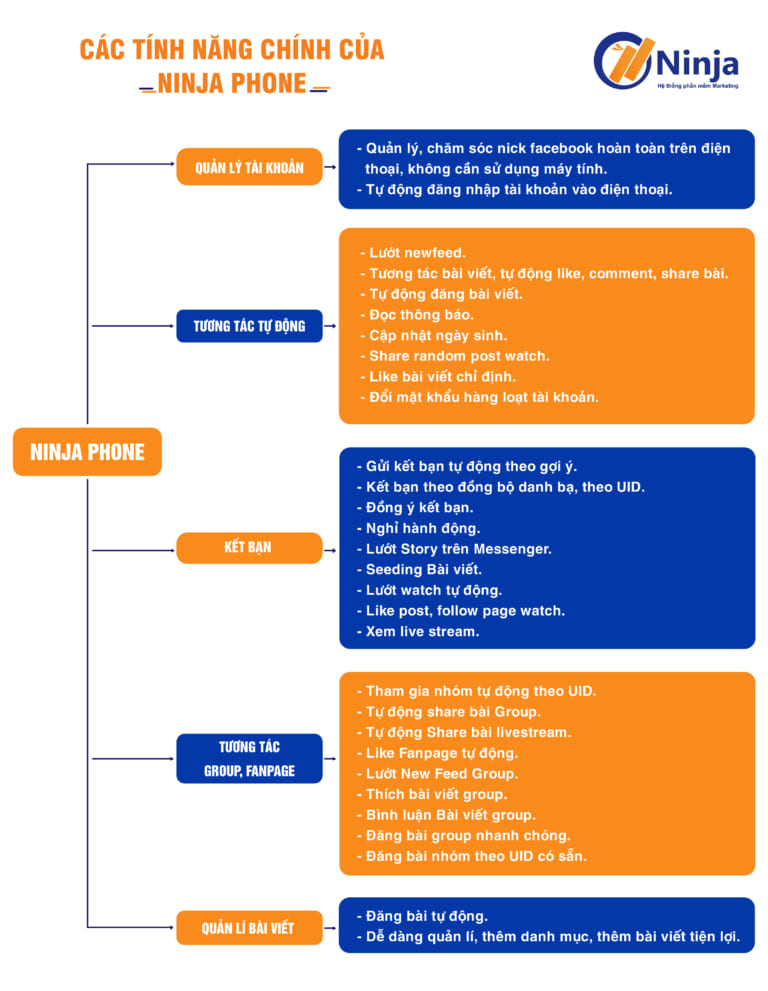 Các tính năng của phần mềm nuôi nick trên điện thoại Ninja Phone