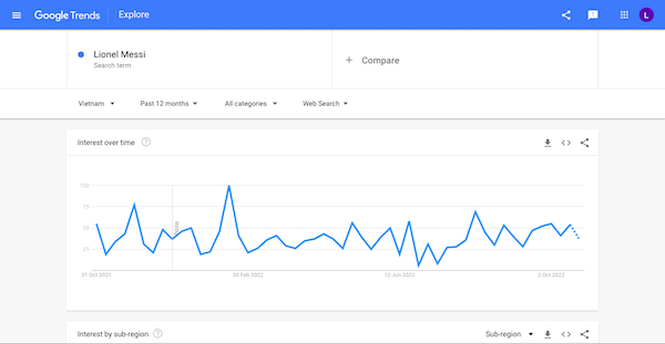 Giải đáp google trend là gì