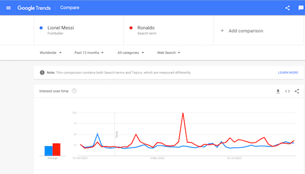 Thắc mắc google trend là gì