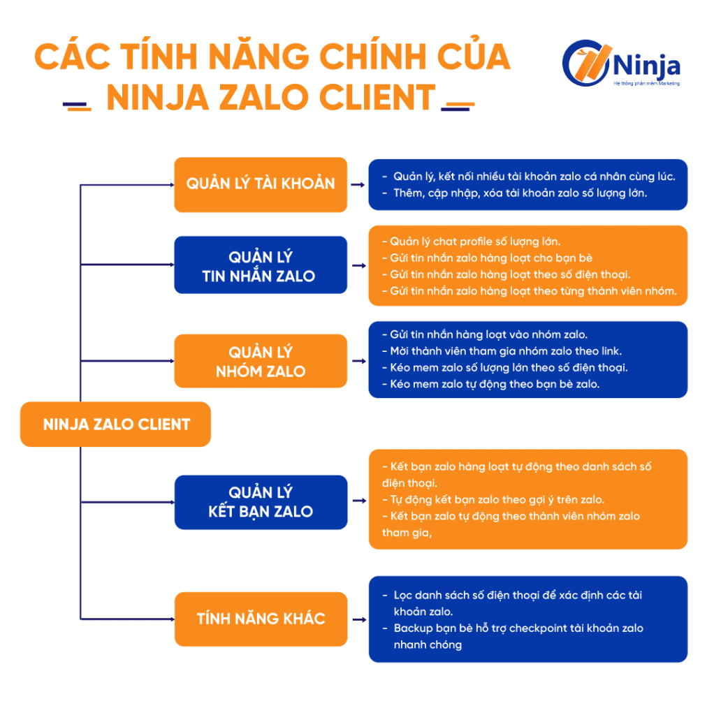 Zalo kết bạn được bao nhiêu người