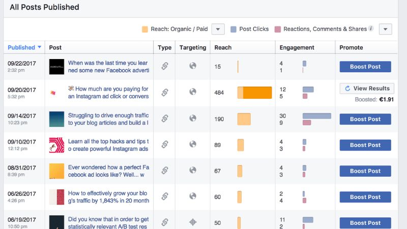 Cách lấy id bài quảng cáo facebook với Facebook Ads Manager